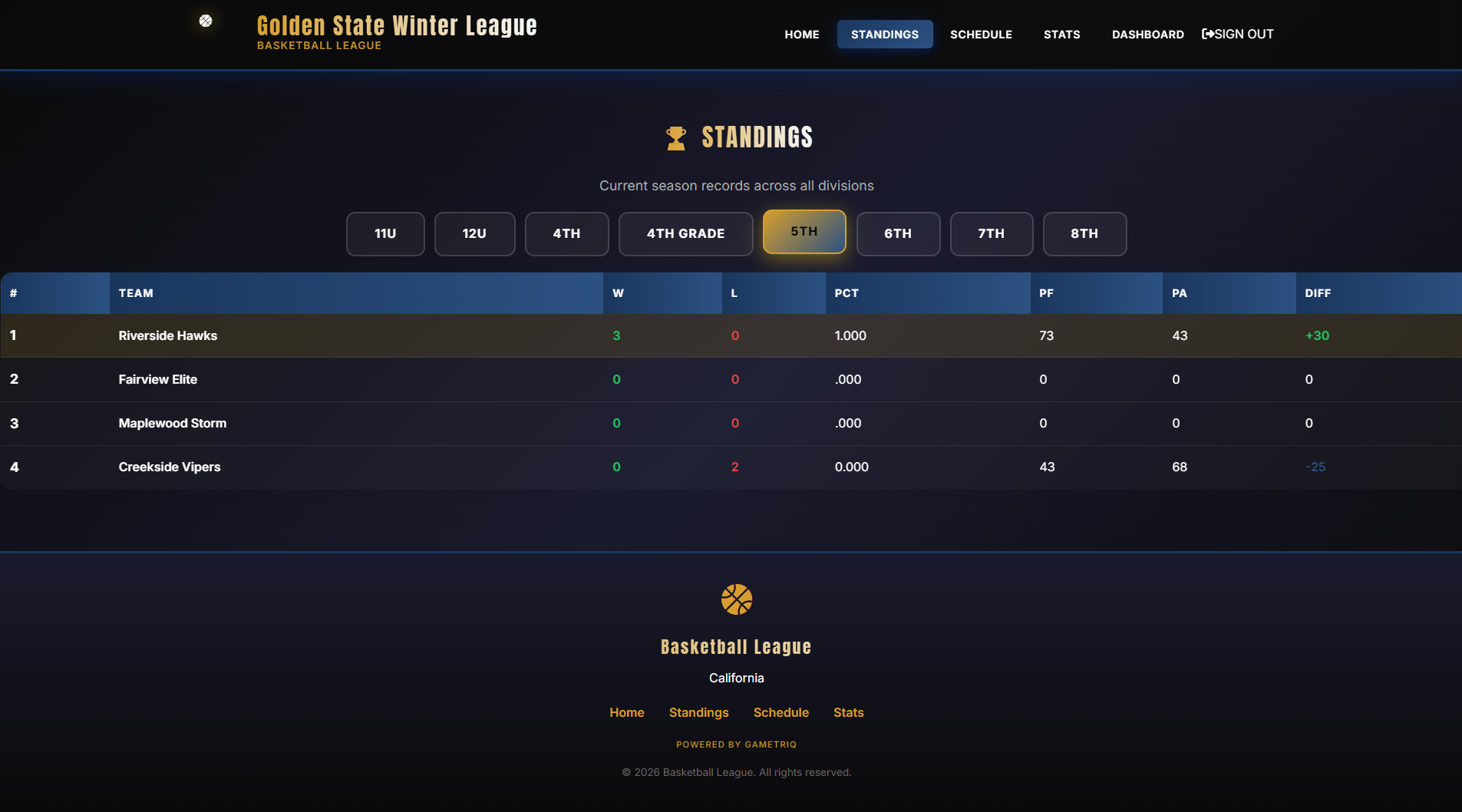 Auto standings table with team records